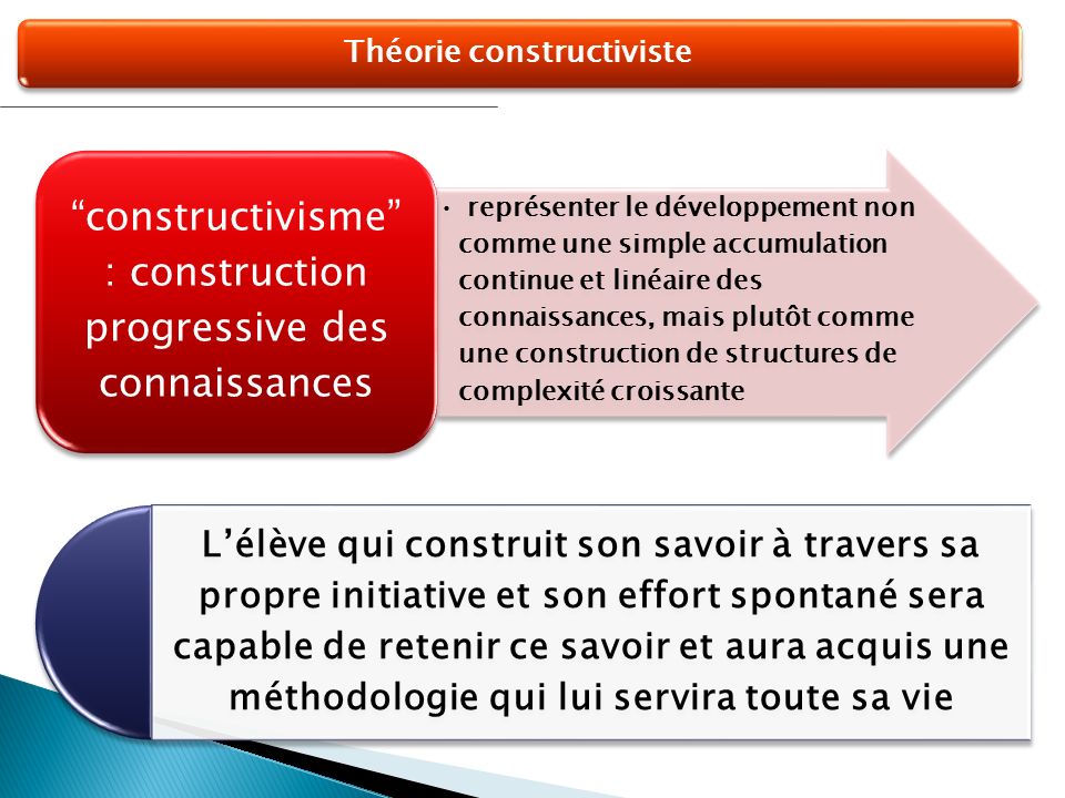 D veloppement COGNITIF chez l enfant Jean PIAGET ppt t l charger